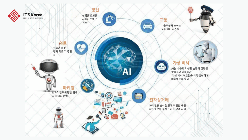 AI 기반 의사결정 (2)