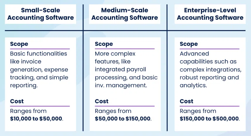 How-To-Build-Financial-Software-1