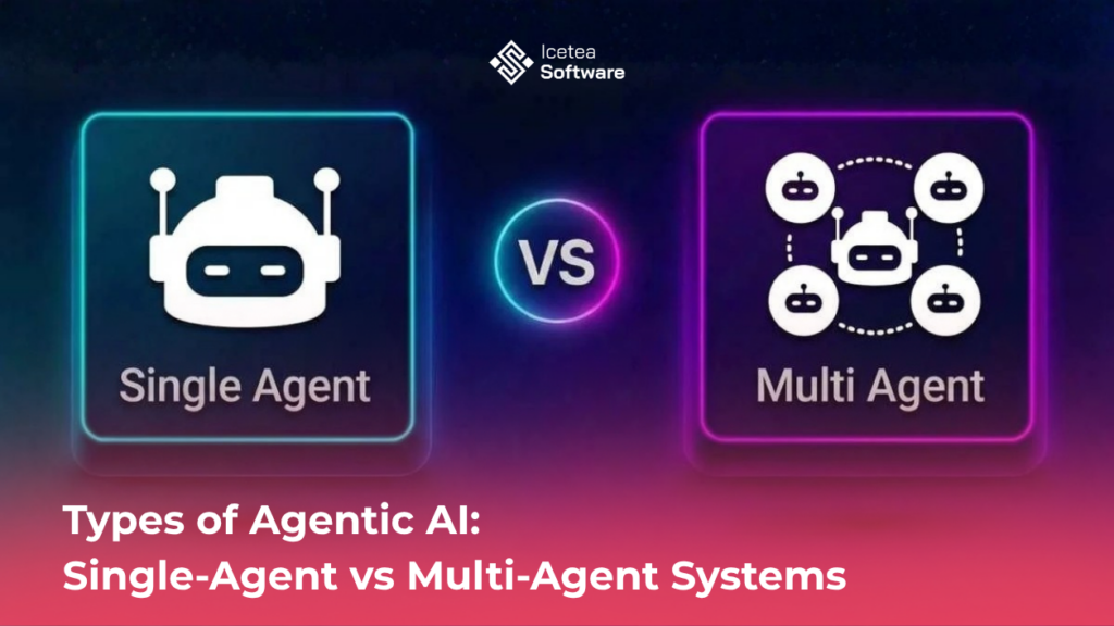 Types of Agentic AI: Single-Agent vs Multi-Agent Systems